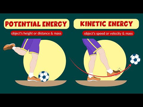 Video: Wat zijn de voorbeelden van kinetische en potentiële energie?