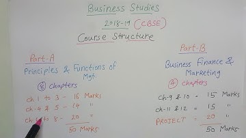 Class 12th Business Studies course structure/ Syllabus for 2018 - 19