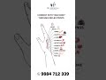 Hand Reflex Points for Whole Body Wellness #handreflex #acupuncture #holistichealth #wellnesstips