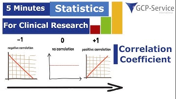 5 Minutes statistics for clinical research - Correlation Coefficient