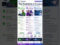 🚀 The Evolution of AI Coding is HERE (2026 Leader’s Guide)