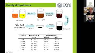 Catalysis for Production of H2O2 and Applications in Bio-Enzymatic Cascades Webinar - Simon Freakley screenshot 1