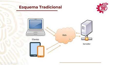 Tema 2. Aplicaciones Web