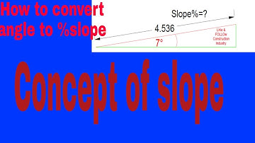 How to Convert Angle to Percent Slope II Solution Of a Viral Problem.