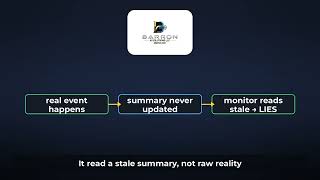 How Your AI Is Built: Telemetry That Can't Lie