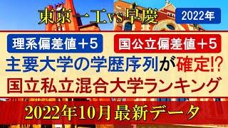 【2022年】主要大学群国立私立･文理混合大学偏差値ランキング【東京一工･旧帝･早慶･TOCKY･電農名繊･金岡千広･５Ｓ･MARCH･関関同立･成成明学･四工大･日東駒専･産近甲龍･大東亜帝国】