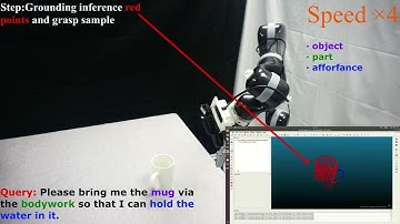 Learning 6-DoF Fine-grained Grasp Detection Based on Part Affordance Grounding
