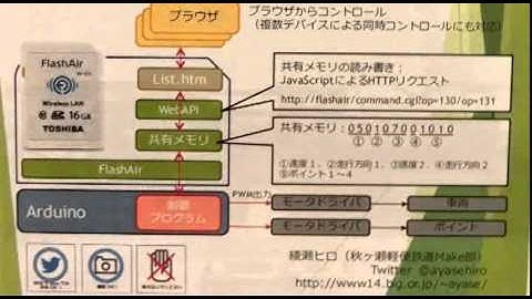 Arduino とパソコンを使った鉄道模型制御装置 秋ヶ瀬軽便鉄道 Make 部 開発者の解説