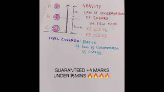 LAW OF CONSERVATION OF ENERGY- GRAVITY AT YOUR FINGERTIPS