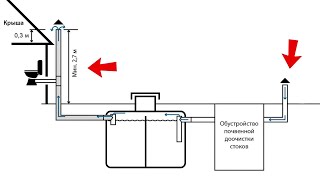 СЕПТИК БЕЗ ОТКАЧКИ, БЕЗ ЗАПАХА, чтобы не замерз зимой и не всплыл весной #септикдлядачи