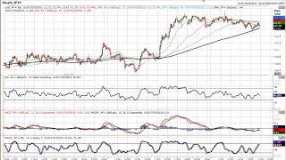 USD/JPY Technical Analysis - Hantec Markets   07/03/2019