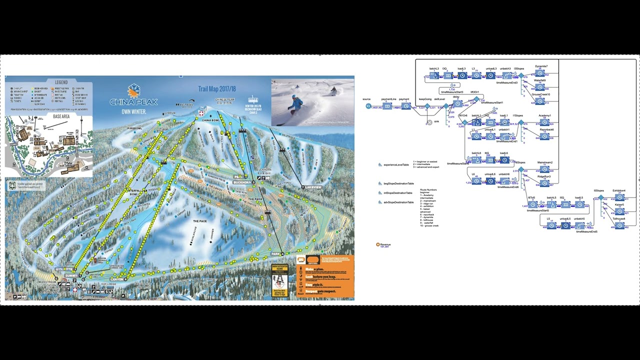 Anylogic Ski Resort Simulation - YouTube