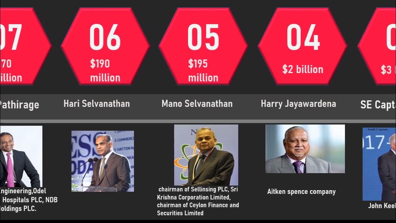 Top 10 sri lanka richest man list 2022 YouTube