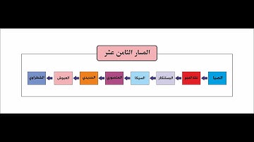 مسارات الاداء في التلاوة - المسار الثامن عشر
