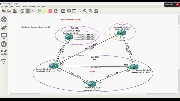 FREE URDU/HINDI Lecture 65 BGP Summarization