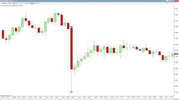 An introduction to the dynamic volatility indicator for NinjaTrader
