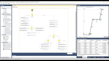 مشكلة في Subassembly Composer النسخة 2020- 2021