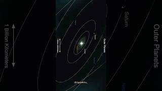 Journey To End Of Universe