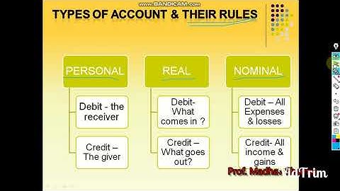 Types of account & their rules | Ledger account | By Prof. Madhav Sharma