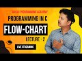 What is Flow Chart || हिन्दी में C Programming || C Programming || Creating Flow Chart || #live