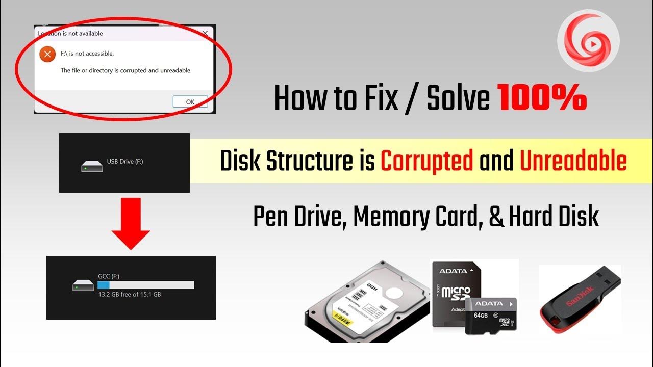 Fix The disk structure is corrupted and unreadable How To Solve Hard