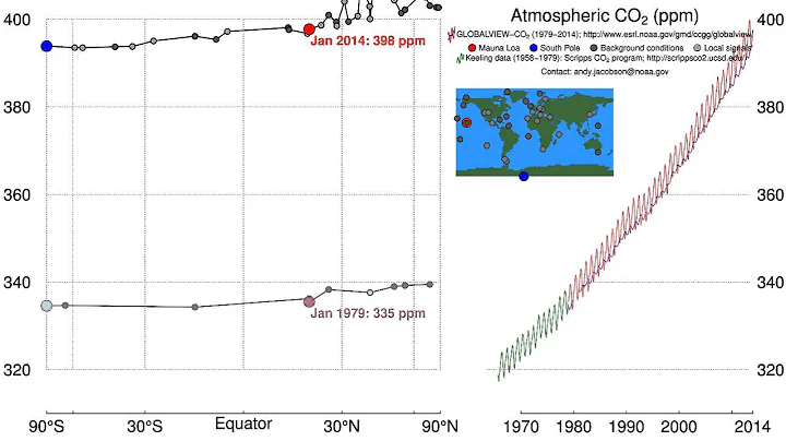 Pumphandle 2014: History of atmospheric carbon dioxide