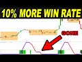 I made a Trading Indicator that DISAPPEARS in the Choppy Market - Forex Day Trading Strategies Stock