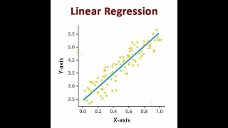 Budgeting and Budgetary Control Part 3 Forecasting - Linear Regression