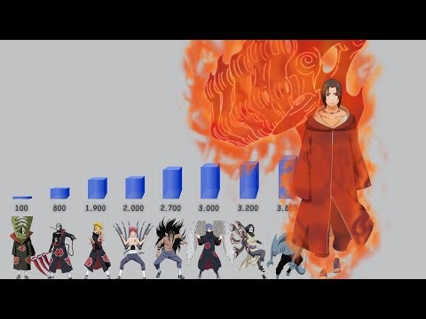 akatsuki-power-levels-(naruto-shippuden)