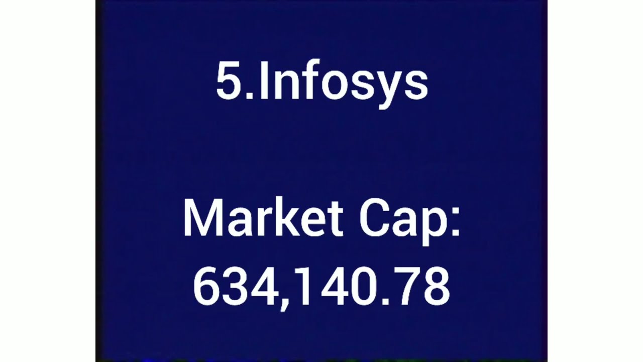 Indian Top 10 Company In 2022 YouTube Indian Top 10 Company In 2022 YouTube