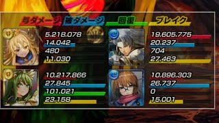 Grand Summoners Jp  New live stats graphic + Canary gaming (roy did all the work but who cares)