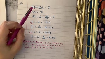 7.9a—Multiplying by 0.1,  0.01,  and 0.001