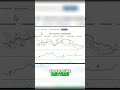 Elon&#39;s AI: Why You Shouldn&#39;t Bet Against Him #shorts