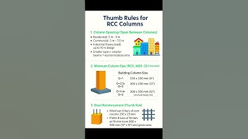 Thumb Rules for RCC Column | #Shorts #Construction #CivilEngineering