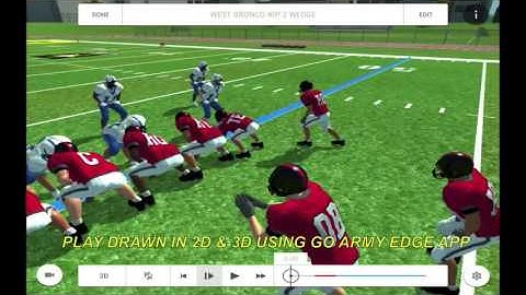 OPEN WING, TRIPLE OPTION PRINCIPLES- GOARMYEDGE DIAGRAMS