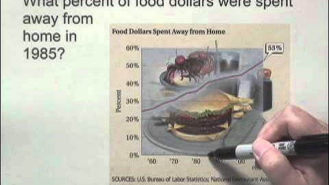Prealgebra & Introductory Algebra Ch7 Ex25