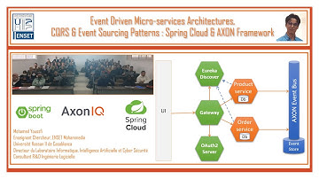 Part 1- Event Driven Micro Services Architectures with CQRS and Event Sourcing AXON and Spring Cloud