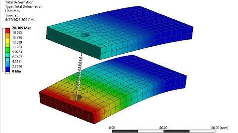 Elements Birth and Death in ANSYS