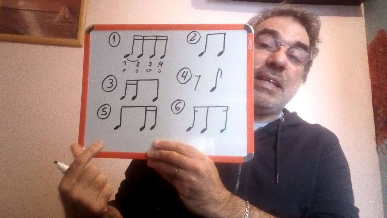 LECTURA RÍTMICA EN COMPÁS SIMPLE