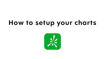 How to setup your charts for swing trading (Thinkorswim)