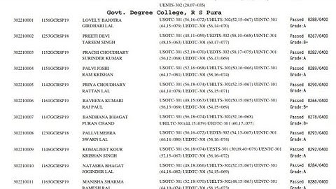 ❤️  Sara Fail ❤️😭😭 3rd sem Regular Result out College  🔥 // Ab kya hoga ..Ap pass hua 🤔🤔 😳 Report 🔥