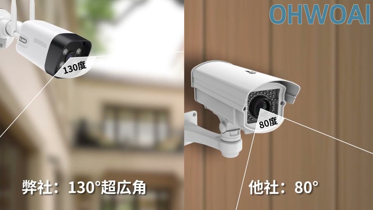 OHWOAIワイヤレス防犯カメラ2台　ダブルアンテナ　白　500万画素 業界唯一ダブルアンテナ搭載】OHWOAI ワイヤレス防犯カメラセット 4台