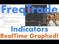 FreqTrade Strategy Indicators | REALTIME IN THE GUI!