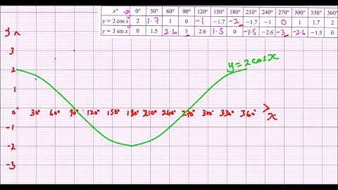 2018 KCSE MATHEMATICS PAPER 2 QUESTION 21