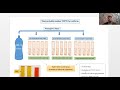 Most Probable Number MPN Method for Coliform Detection in Water and Food samples