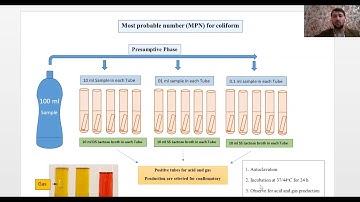 Most Probable Number (MPN) Method for Coliform Detection in Water and Food samples