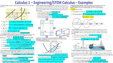Calculus 1 - Limit, Derivative, Integration, Related Rate, Maximum Volume, Acceleration: Osman Anwar