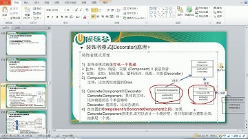 073 尚硅谷 图解Java设计模式 装饰者模式3 工作原理