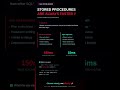 Stored Procedures Are NOT Always Faster  #coding #javascript