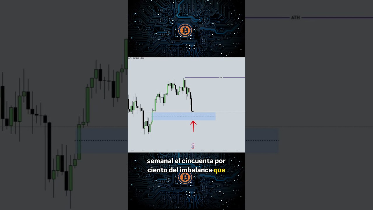 ¡SE ACABÓ! 🚀 Bitcoin Toca SUELO: El Rally de Vuelta EMPIEZA HOY.